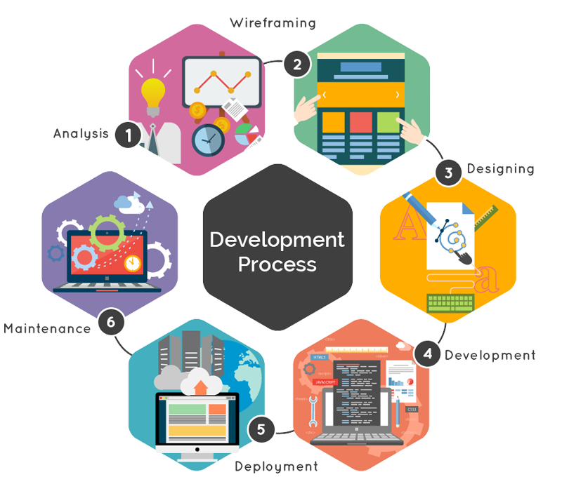 web-development-software-development-web-design-web-application-development-mobile-app-development-web-design-e25265d82f138b624827369077ec6e2b